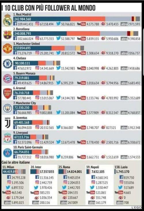 欧洲足球亚洲地区调查